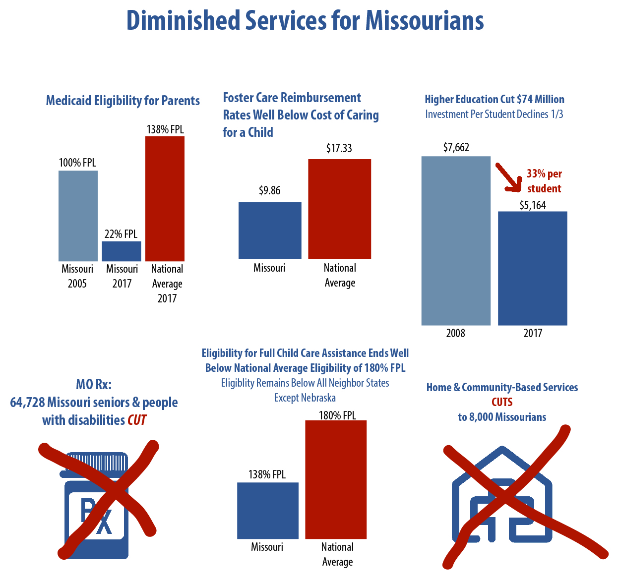 Missouri Budget Project » State GR Trends Show Caution Needed on Tax