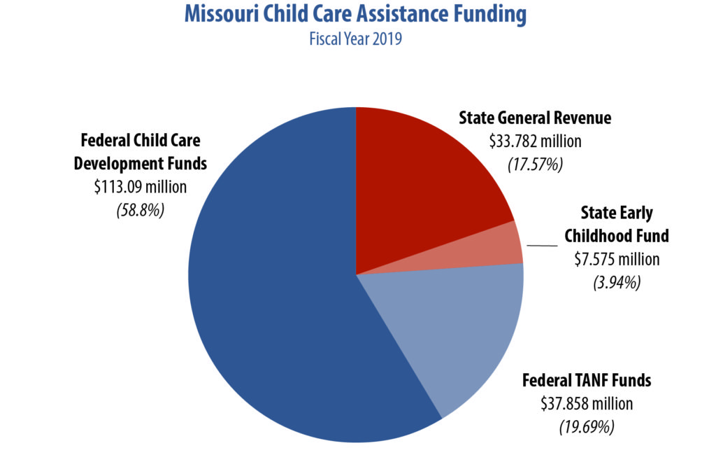 Missouri Budget Project Increased Federal Funding Could Improve ...