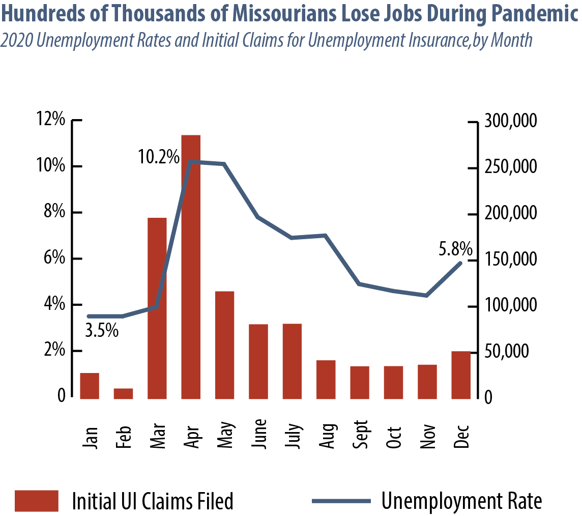 Missouri Budget Project Missouri Can Use Federal Stimulus Funds for