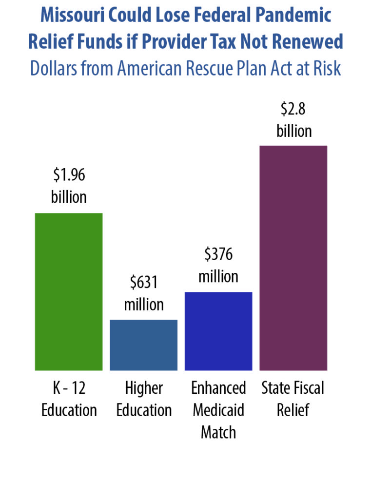 Missouri Budget Project » Failure to Renew Medicaid Provider Taxes