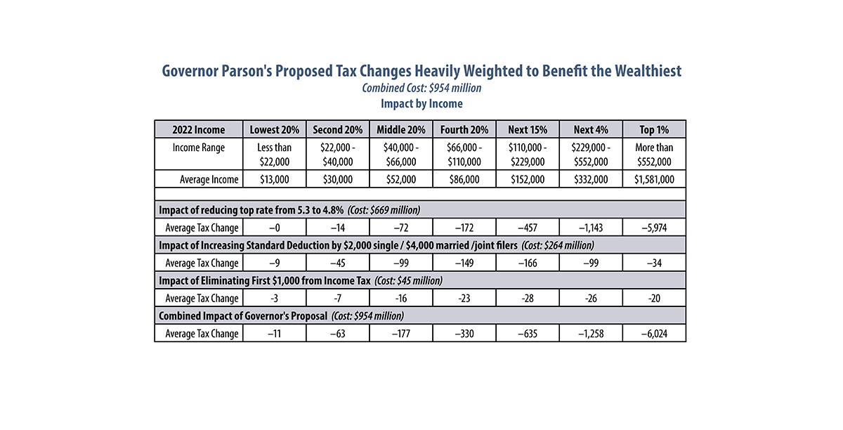 Missouri Budget Project A Path Forward: How Lawmakers Can Provide ...