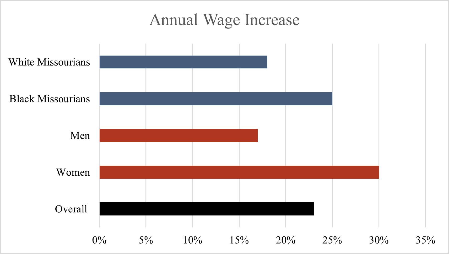 missouri-budget-project-economic-impact-analysis-of-clean-slate-in