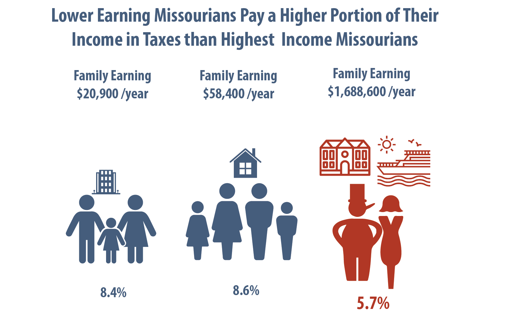 Missouri Budget Project Introduction To Missouri’s State Budget (2024 ...