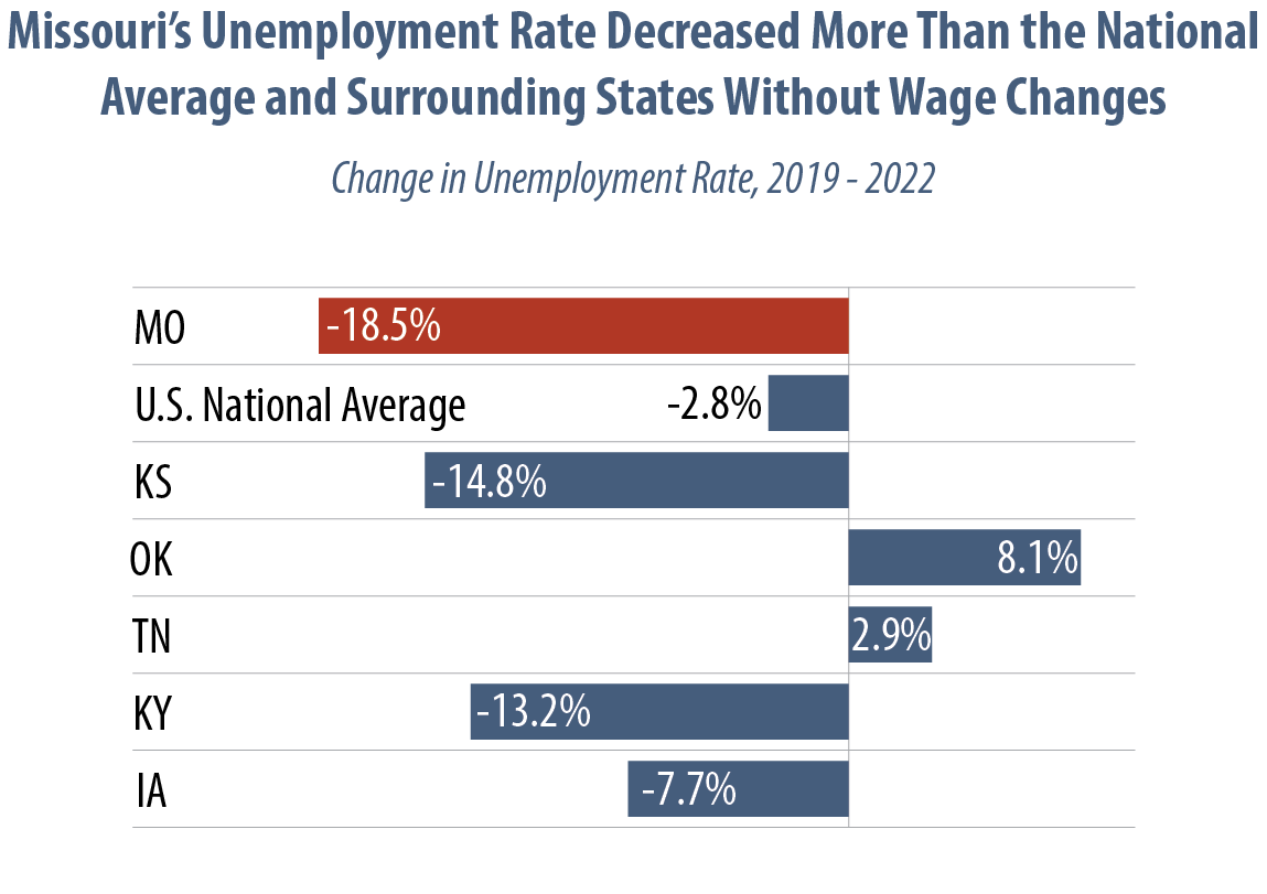 Missouri Budget Project Raising Missouri’s Minimum Wage Is Good For ...