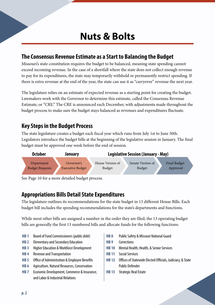 Image of page from Introduction to Missouri budget 2026. A PDF of the entire report is also available. 
