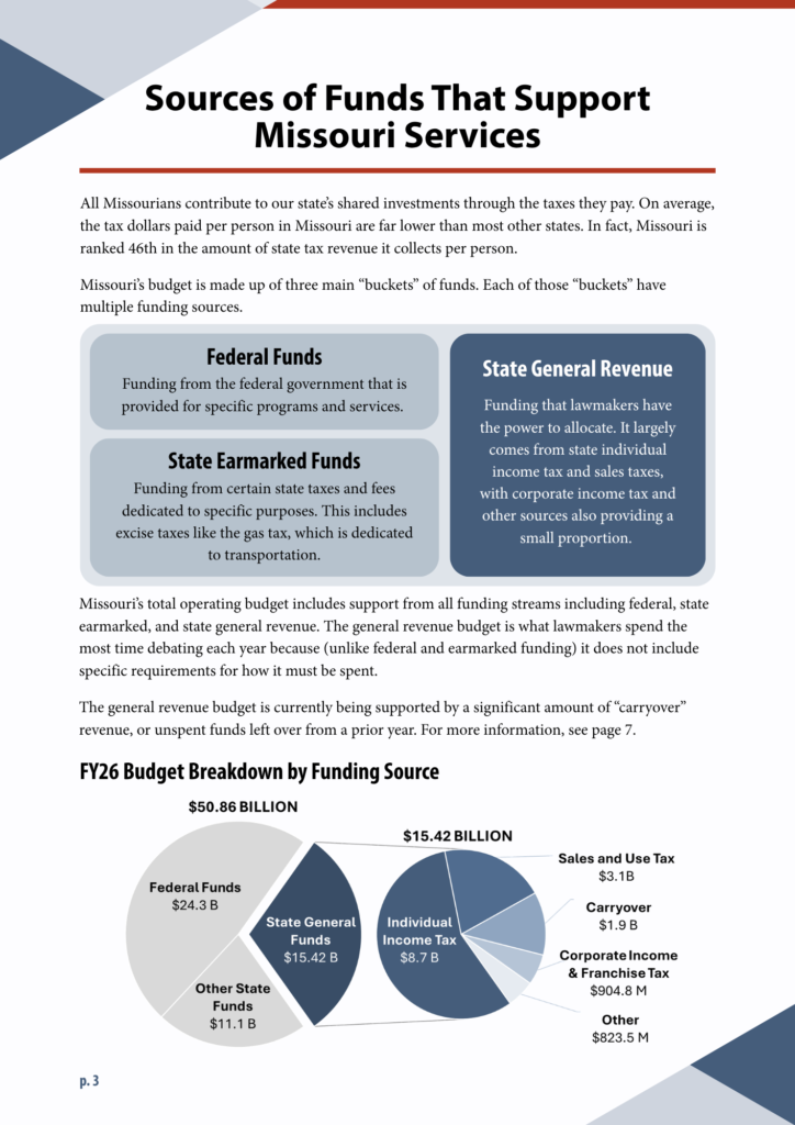 Image of page from Introduction to Missouri budget 2026. A PDF of the entire report is also available. 
