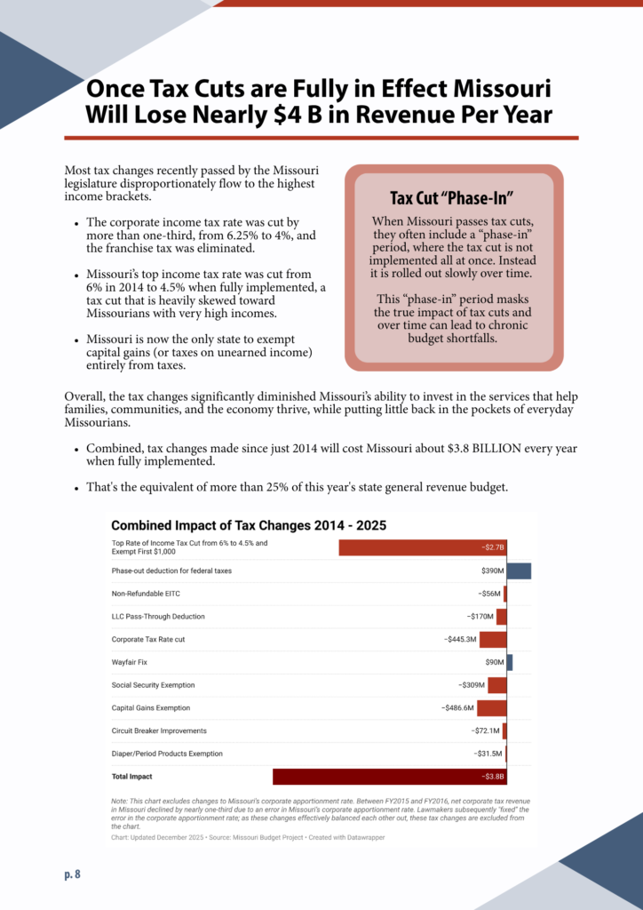 Image of page from Introduction to Missouri budget 2026. A PDF of the entire report is also available. 